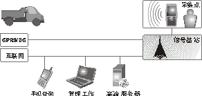 近距离手持式采集方案