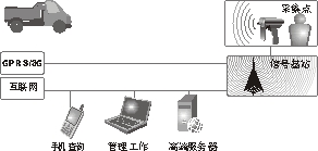 远距离手持式采集方案