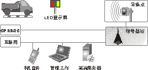 远距离固定式采集方案